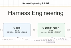 龙虾界爱马仕来了！Harness工程化落地（八）