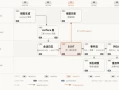 DeepSeek Harness 四大设计精华：把 Loop 拆开重组的四把钥匙