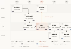 DeepSeek Harness 四大设计精华：把 Loop 拆开重组的四把钥匙