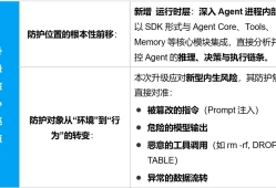 Agent被诱导执行恶意操作？腾讯云给“龙虾”装上“全时围栏”，行为实时管控