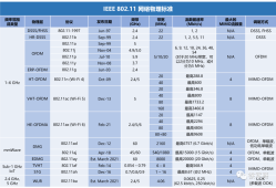 【科普文】为什么无线速率分144M、300M、866M？怎么来的？