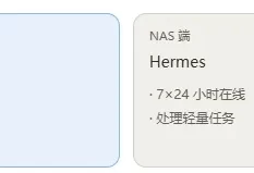 Octop ：替代Hermes、和WorkBuddy 不是一类东西