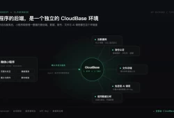 一句话让 WorkBuddy 生成小程序，后端和数据库交给 CloudBase