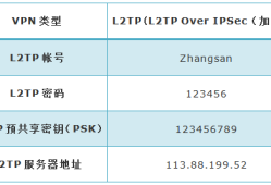 [Windows 7] L2TP VPN客户端拨号操作步骤