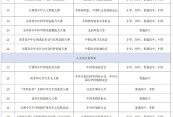教育部办公厅关于2025—2028学年面向中小学生的全国性竞赛活动名单公示