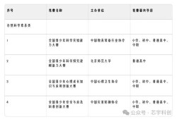 2025-2028教育部白名单发布，家长必须知道的3个问题