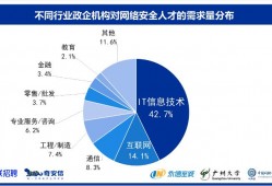 《2021网络安全人才报告》发布:“1+X”教学模式备受关注