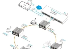 交换机Vlan-Access和Trunk的说明和配置方法