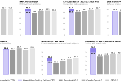 重磅！阿里AI最强大模型：千问Qwen3-Max-Thinking正式发布
