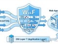 什么是WAF？在网络安全架构中起到什么作用？