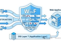 什么是WAF？在网络安全架构中起到什么作用？