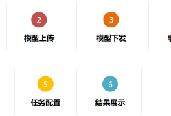 海康威视行业应用平台AI部署操作指导教程