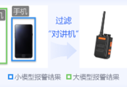 大模型那么强，为什么还需要小模型？一篇搞懂大小模型协同分析