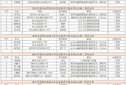 2025全国青少年信息素养大赛广西获奖名单
