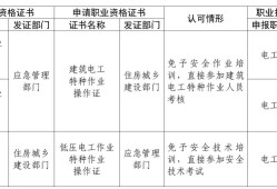 事关职业技能证书互通互认，新规速看→