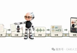 Codex 实战系列｜零剪辑自动生成爆款视频