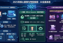 2026年老师参加人工智能赛课要这样做一定能拿奖！