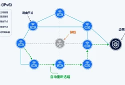 不用 Wi-Fi 也能做智能家居:谷歌OpenThread，让 ESP32-C6 直接组 Thread Mesh