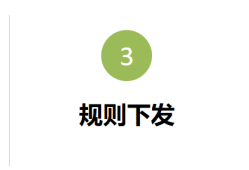 海康威视AI开放平台设备+4200客户端实现算法功能