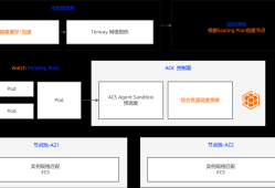 一文详解Kimi的AI Agent如何跑在阿里云上