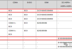 五根天线的奥秘：拆掉任何一根，你的企业路由器性能会暴跌多少？
