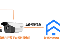 垃圾投放场景AI智能监管方案