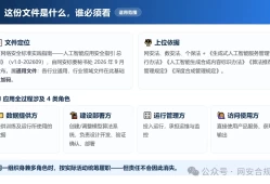7阶段37条要求！AI出事谁担责？一图读懂网安标委AI安全新指引