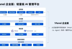 1Panel企业版：企业全员落地WorkBuddy的好帮手