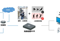<strong>海康威视</strong>iDS-9664NX-I8/S超脑系列录像机固件升级包V4.1.28 build200508