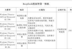 DeepSeek教育一体机是学校使用AI模型高可控、高性价比的方式