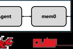 COS Vectors + mem0 为OpenClaw构建持久化记忆层让你的“小龙虾”不遗忘
