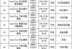 国家信息安全漏洞库（CNNVD）重要漏洞提示:OpenClaw存在多个安全漏洞