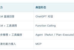 什么是LLM、Workflow、Function Call、MCP、Skill、Agent、OpenClaw