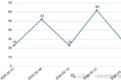 CNNVD:人工智能重要漏洞通报（2026年第二期）
