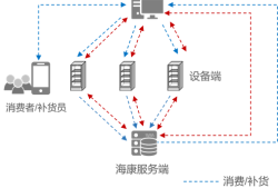 无人货柜AI智能革新方案