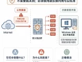 为什么135、137、138、139、445端口必须关闭