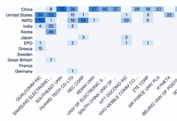 6G技术全面解析与华为6G战略布局