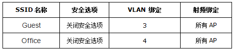 TP-LINK TL-AC1000  针对不同SSID设置上网权限及认证方式