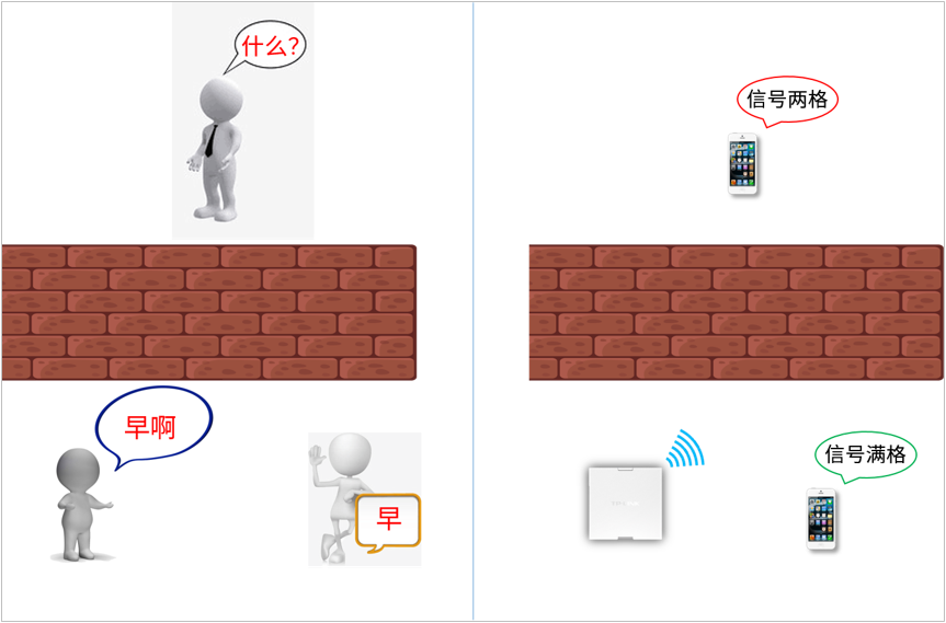面板AP安装位置有什么讲究