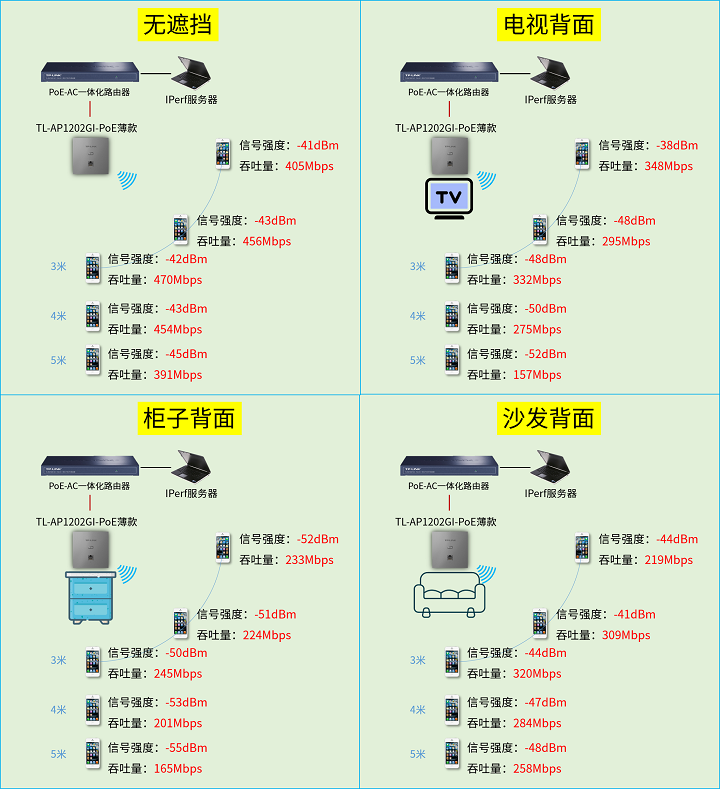 面板AP安装位置有什么讲究