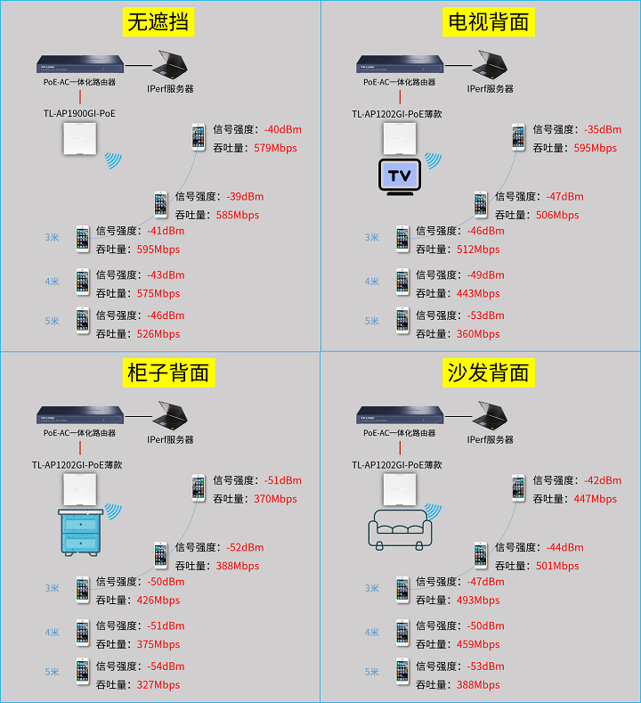 面板AP安装位置有什么讲究