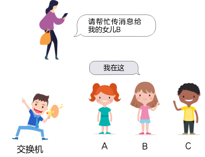 一文搞懂二三层网络互联设备