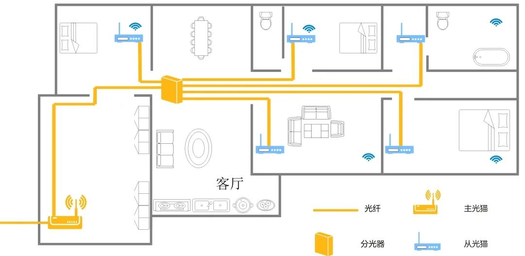 FTTR组网：如何实现每个房间“真”千兆？