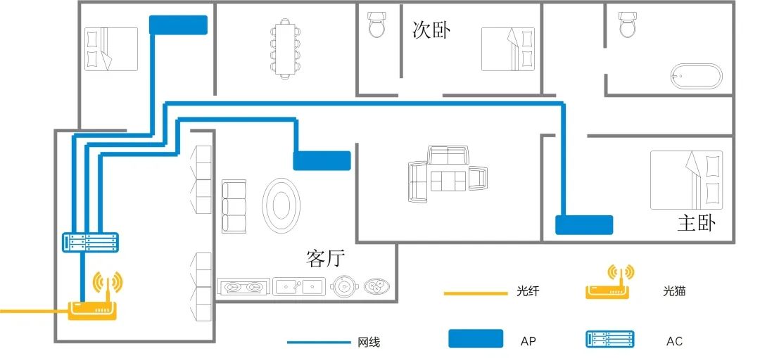 FTTR组网：如何实现每个房间“真”千兆？