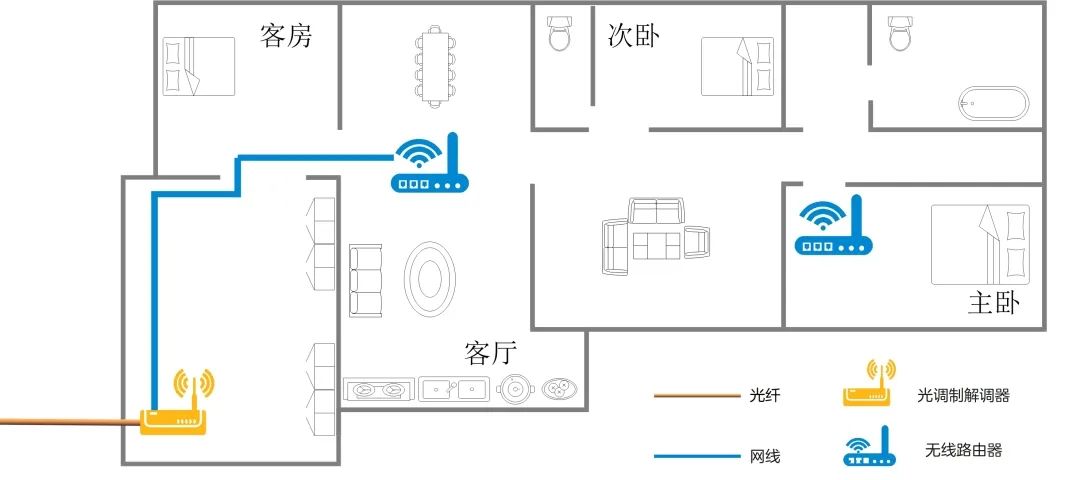 FTTR组网：如何实现每个房间“真”千兆？