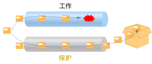 为了提升网络可靠性，你知道OTN光层保护有多努力吗？
