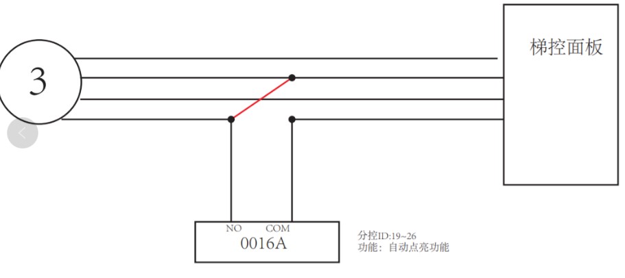 海康威视梯控（按键/自动/呼梯）模式接线说明