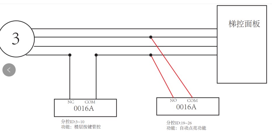 海康威视梯控（按键/自动/呼梯）模式接线说明