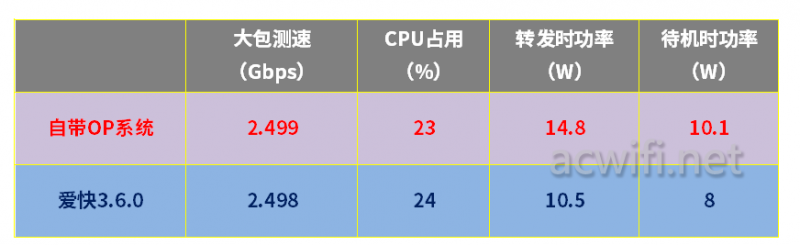电犀牛R68S软路由拆机和小包测试