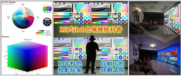 [INTJ狼测评]RGB与Lab色域硬核科普，做张1G的8K测试图，谈投影色彩